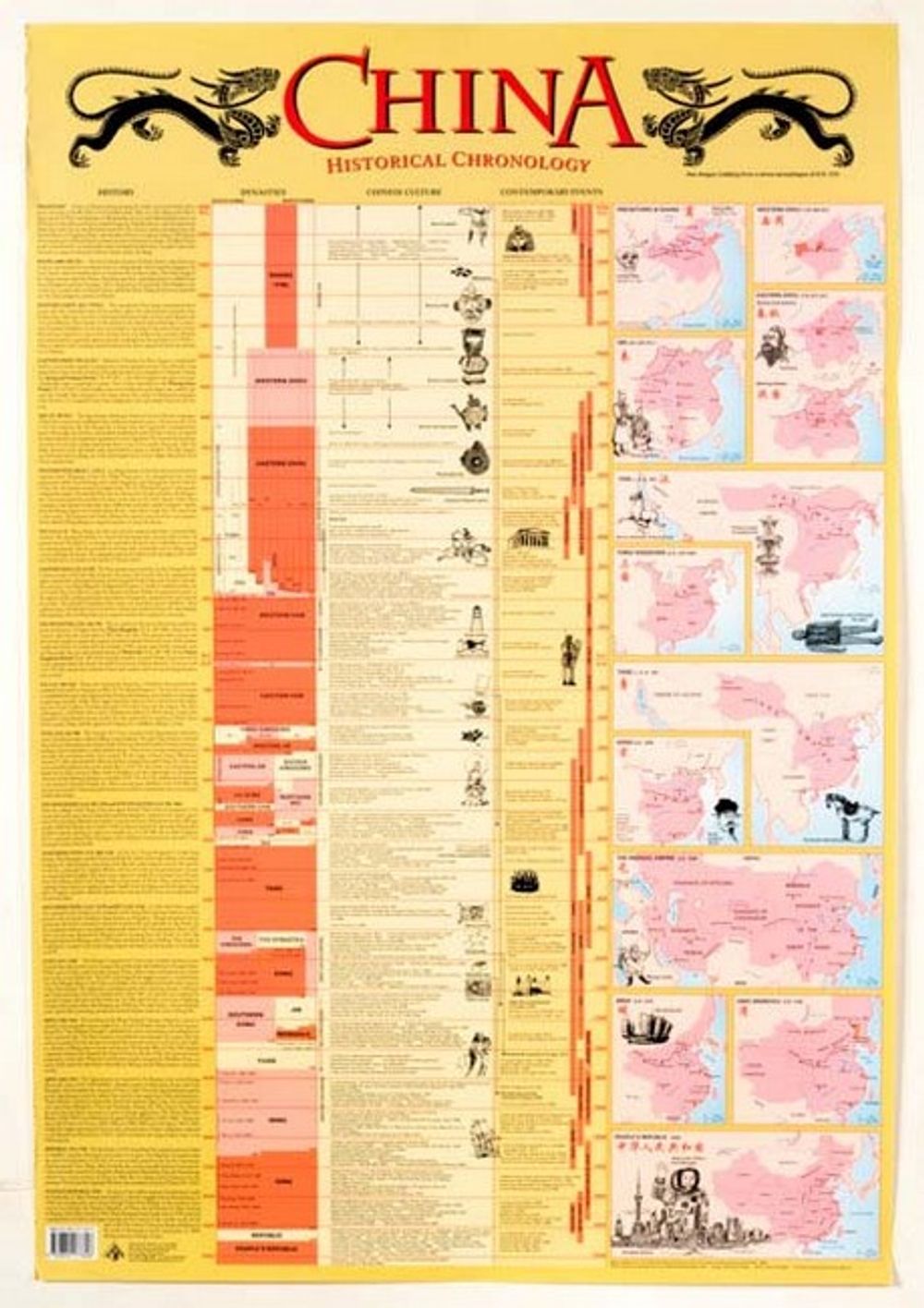 China - An Historical Chronology by Alex Ng Kin Man, Wall ...